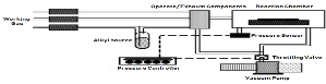 Application of digital control valve in Precision Control of Vacuum Pressure in MOCVD Process